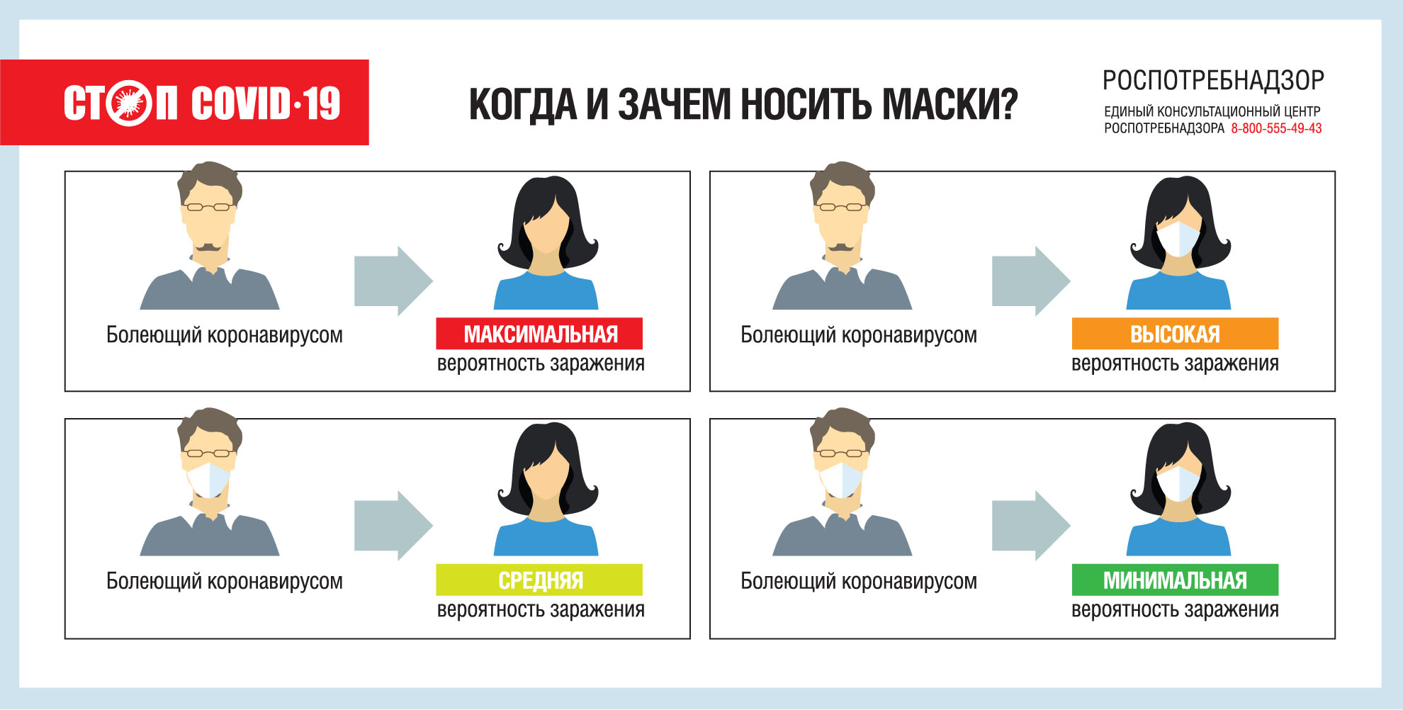 kogda nosit masku
